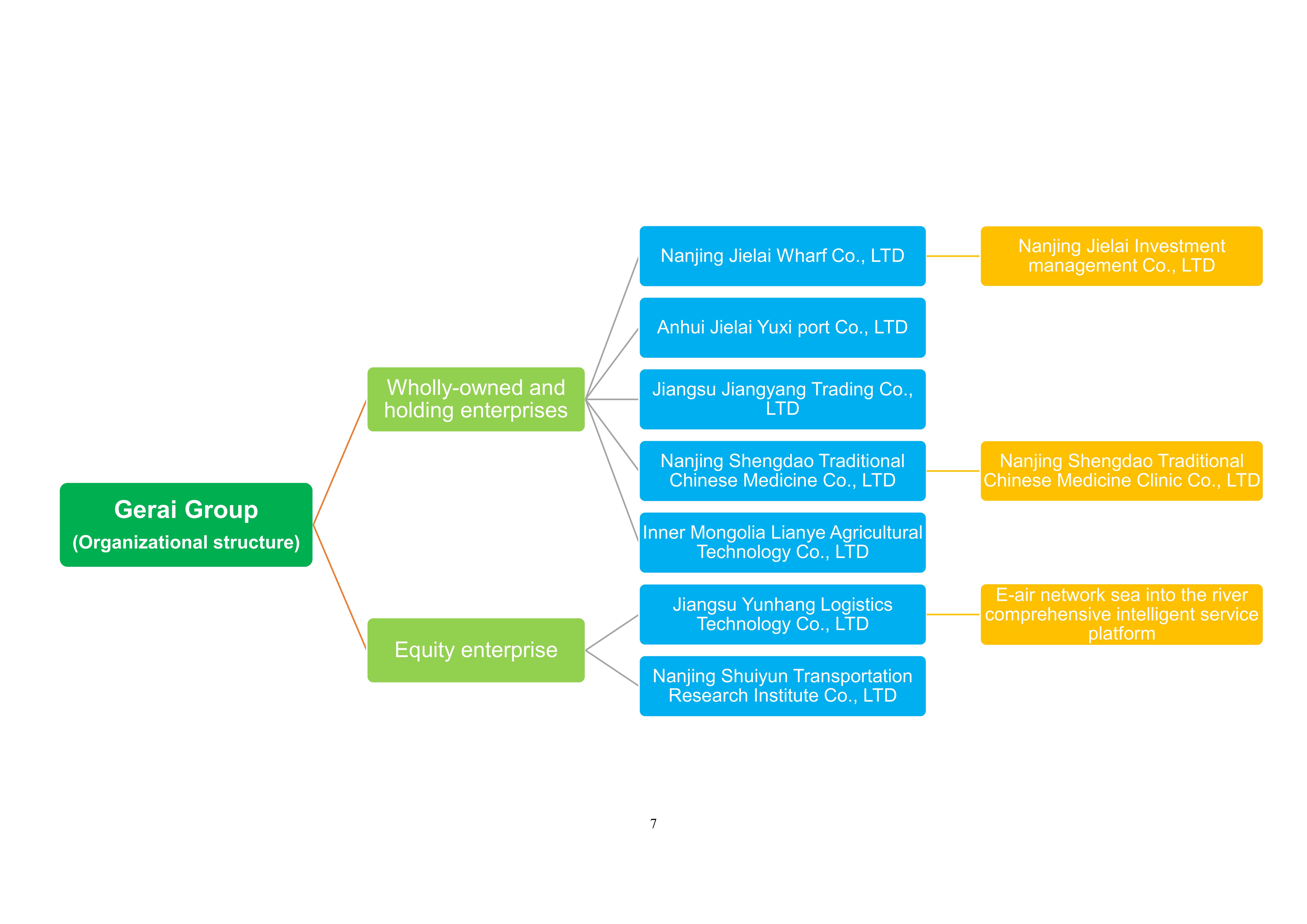 组织架构 英文_1.jpg